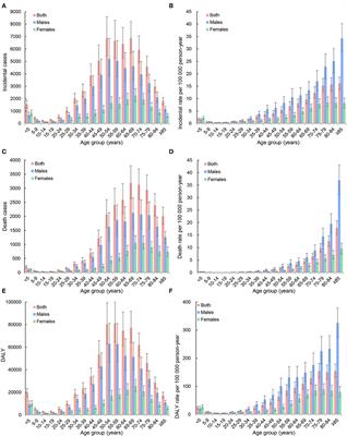 Burden of kidney cancer and attributed risk factors in China from 1990 to 2019